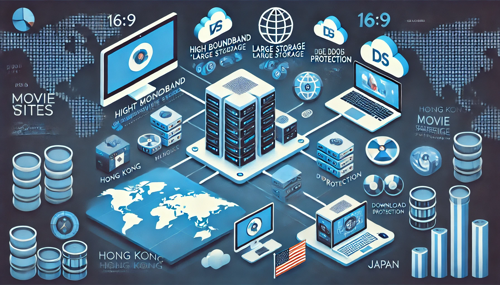 How To Choose A Suitable Hong Kong High-defense Server Rental Service